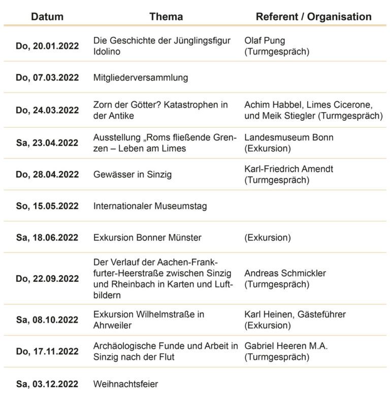 Programm 2022