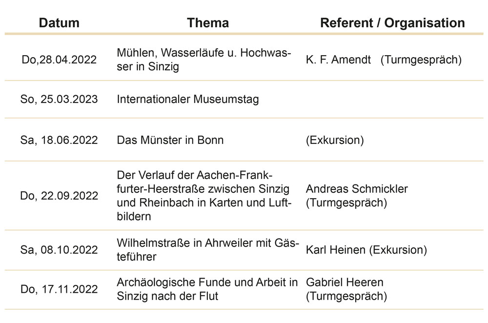 Programm 2022